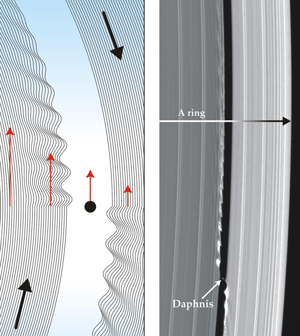 The Alphabet Soup of Saturn's Rings image