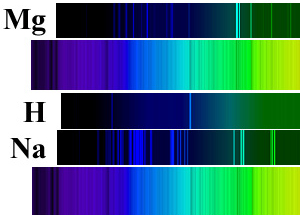 Solar Spectrum image